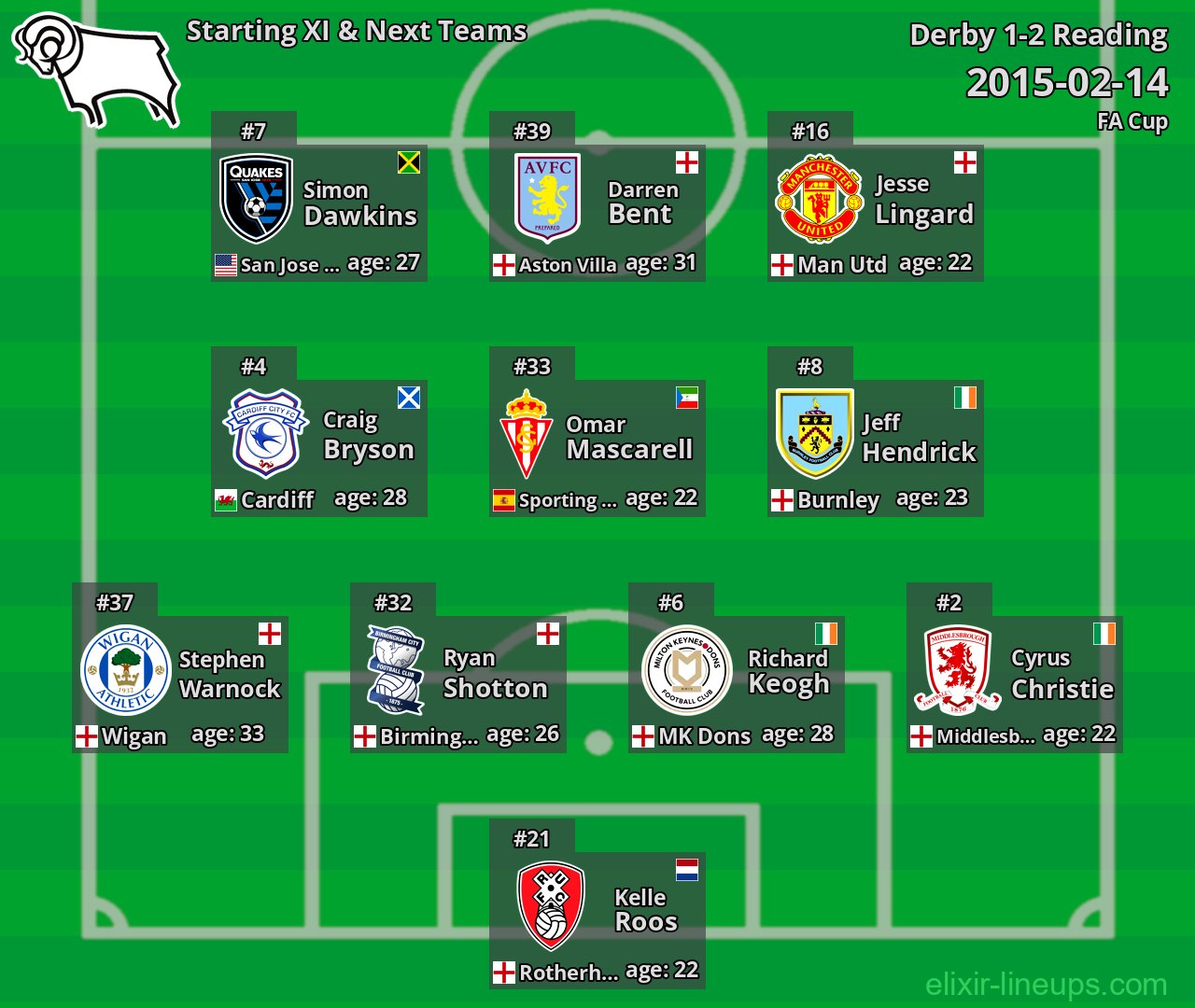 Derby Starting XI & Next Teams 2015-02-14