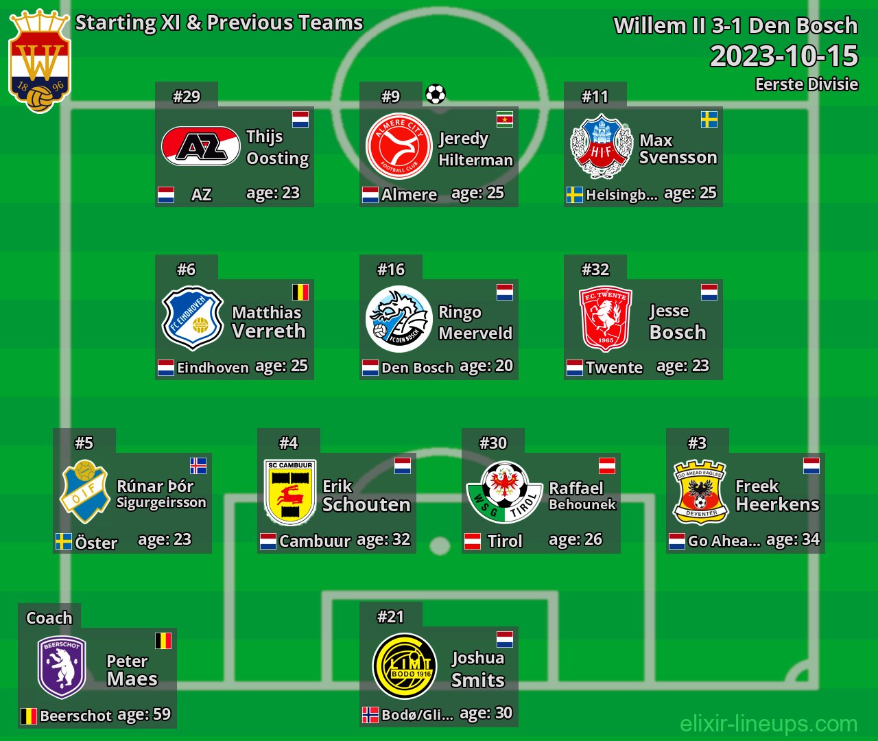 Willem II Starting XI & Previous Teams 2023-10-15