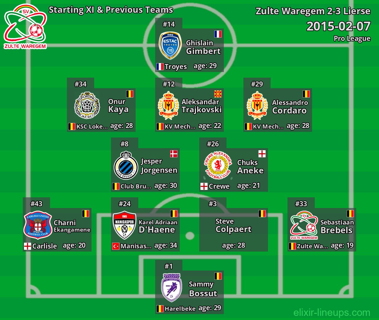 Zulte Waregem Starting XI & Previous Teams 2015-02-07