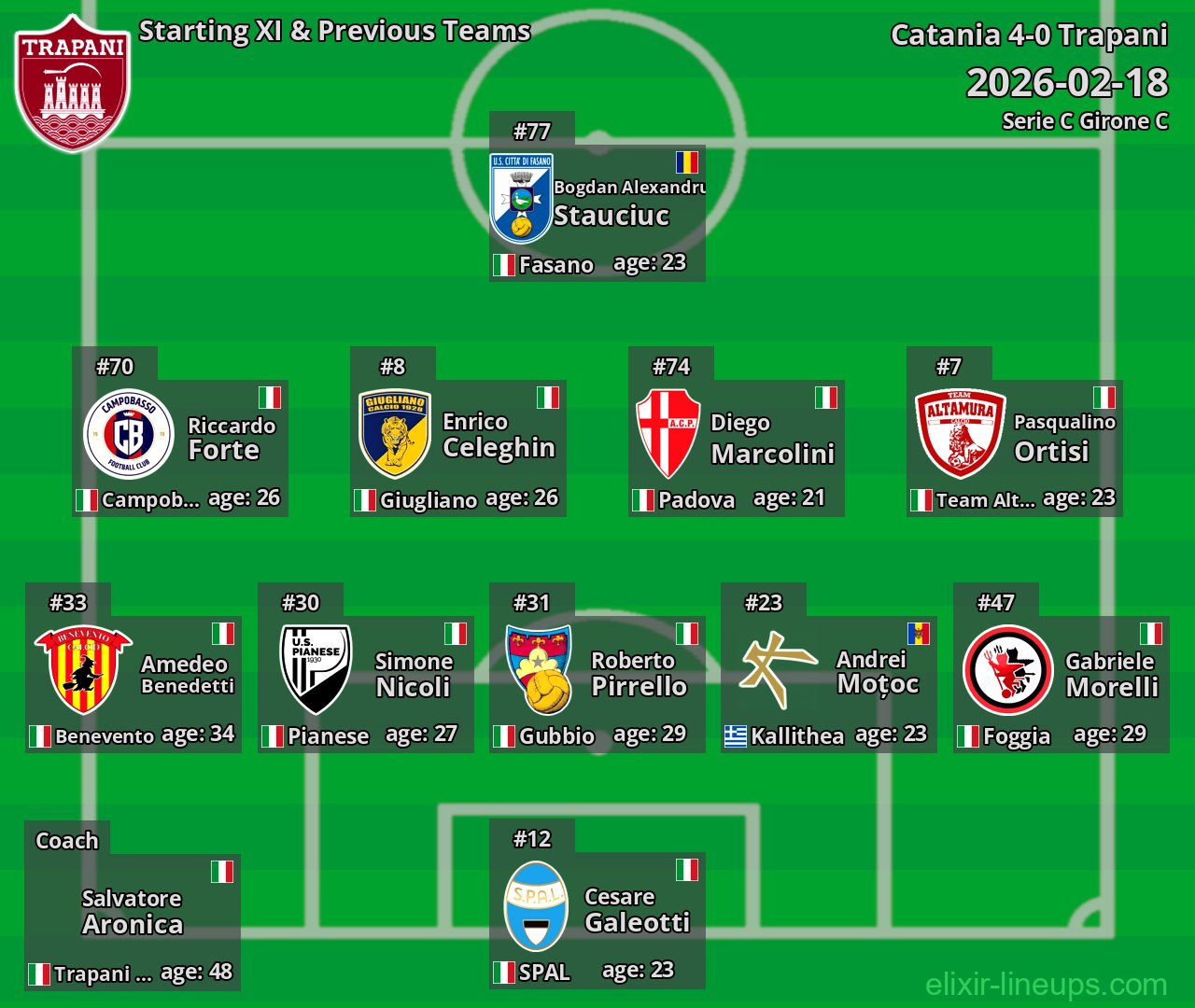 Trapani Starting XI & Previous Teams 2026-02-18