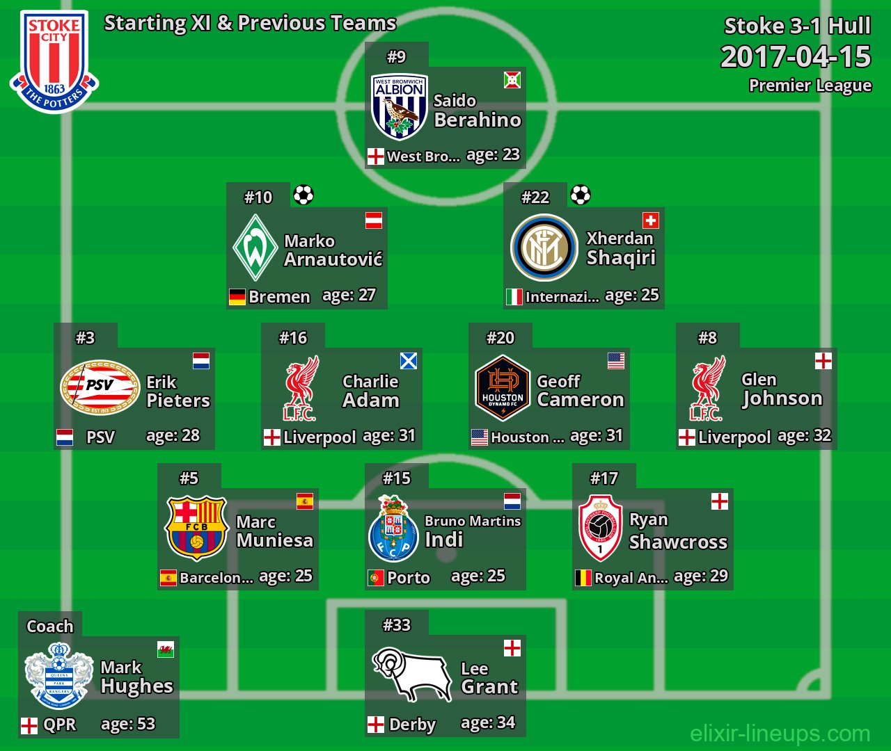 Stoke Starting XI & Previous Teams 2017-04-15