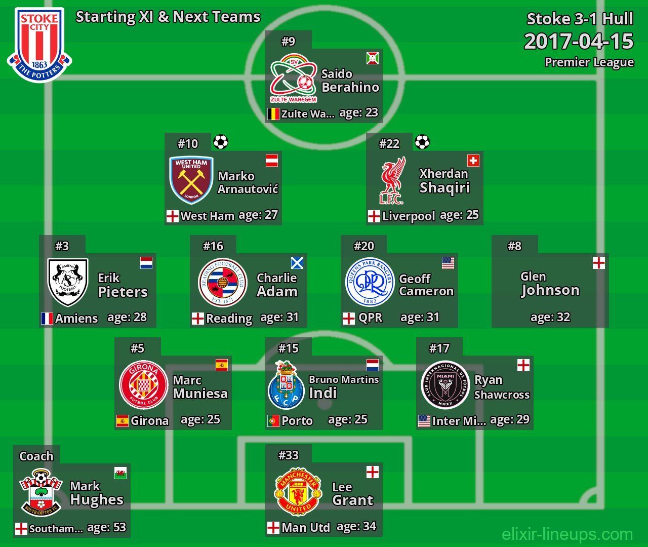 Stoke Starting XI & Next Teams 2017-04-15