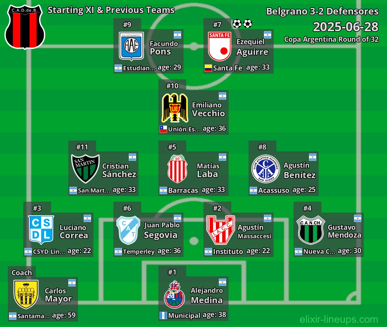 Defensores Starting XI & Previous Teams 2025-06-28