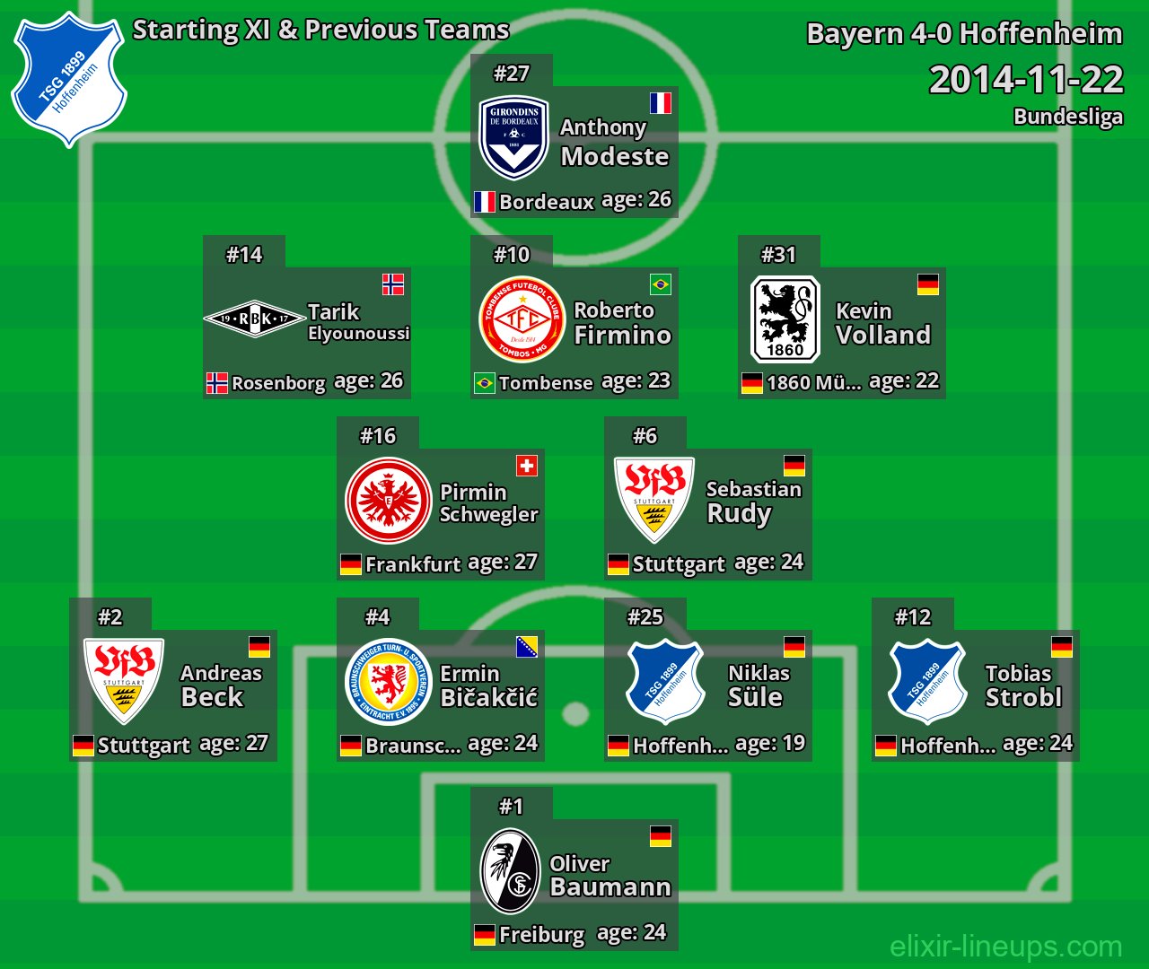 Hoffenheim Starting XI & Previous Teams 2014-11-22