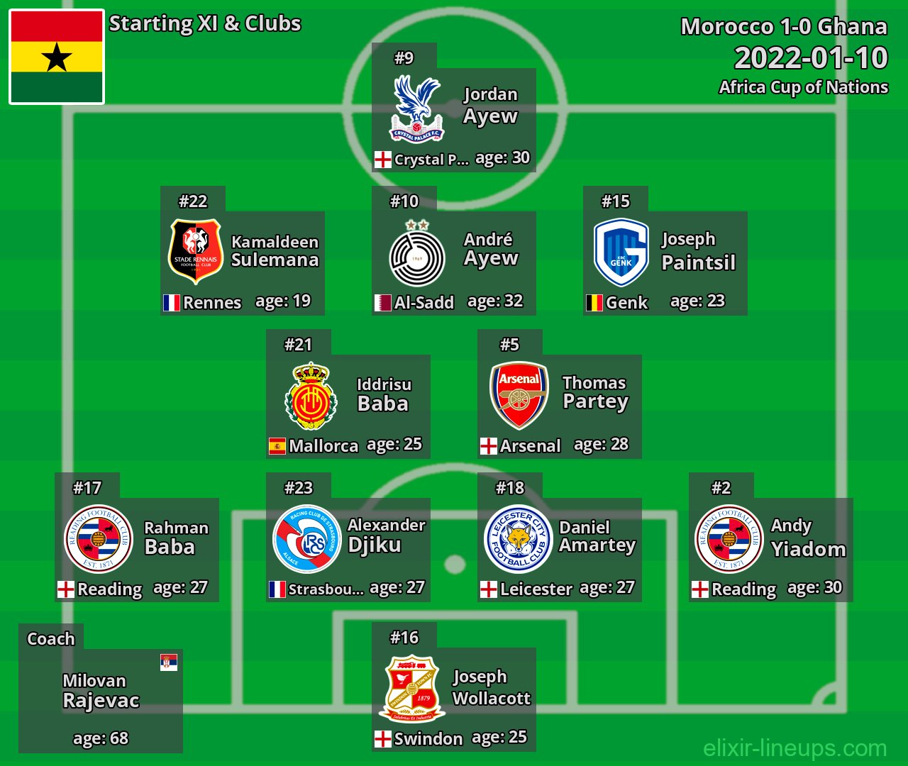 Ghana Starting XI 2022-01-10