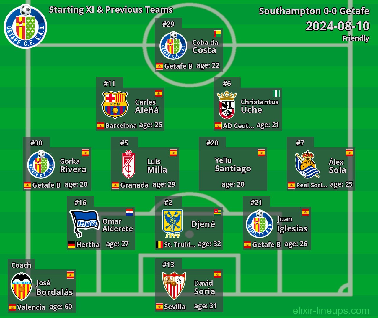 Getafe Starting XI & Previous Teams 2024-08-10
