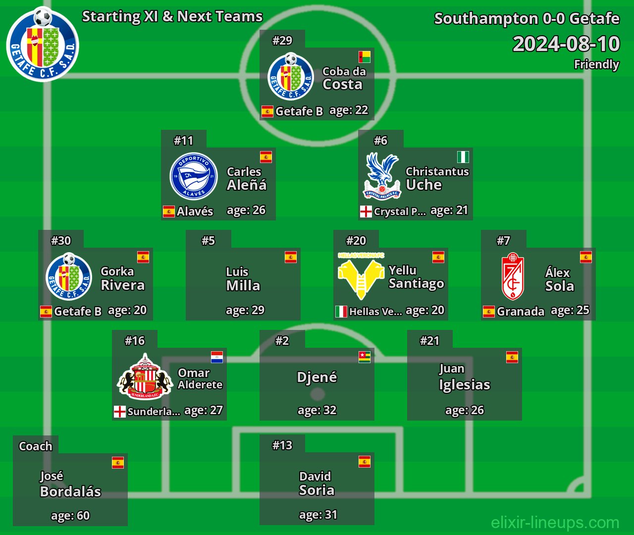 Getafe Starting XI & Next Teams 2024-08-10