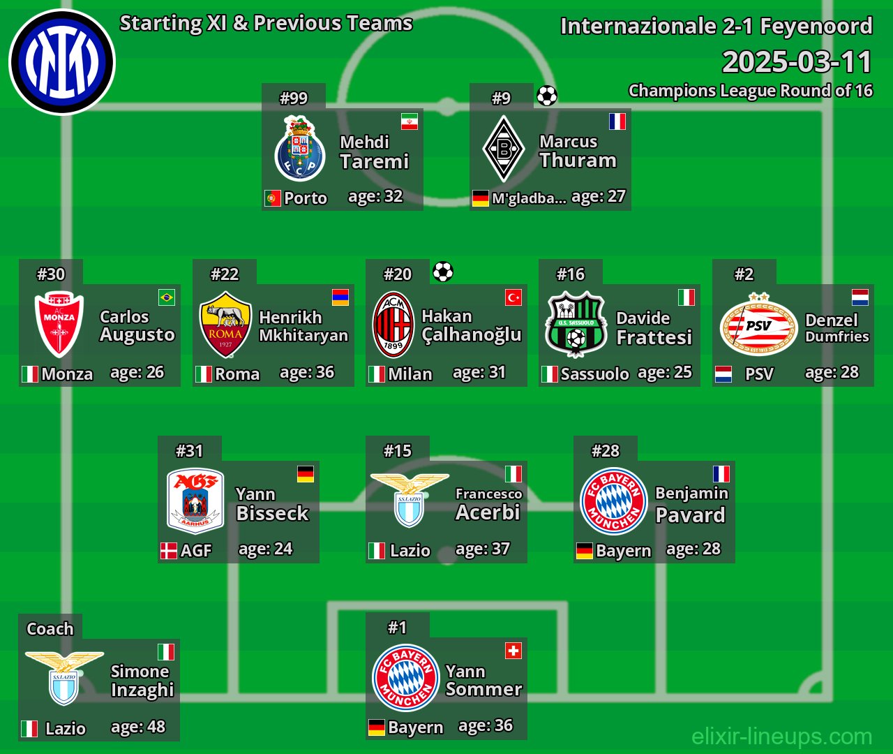 Internazionale Starting XI & Previous Teams 2025-03-11