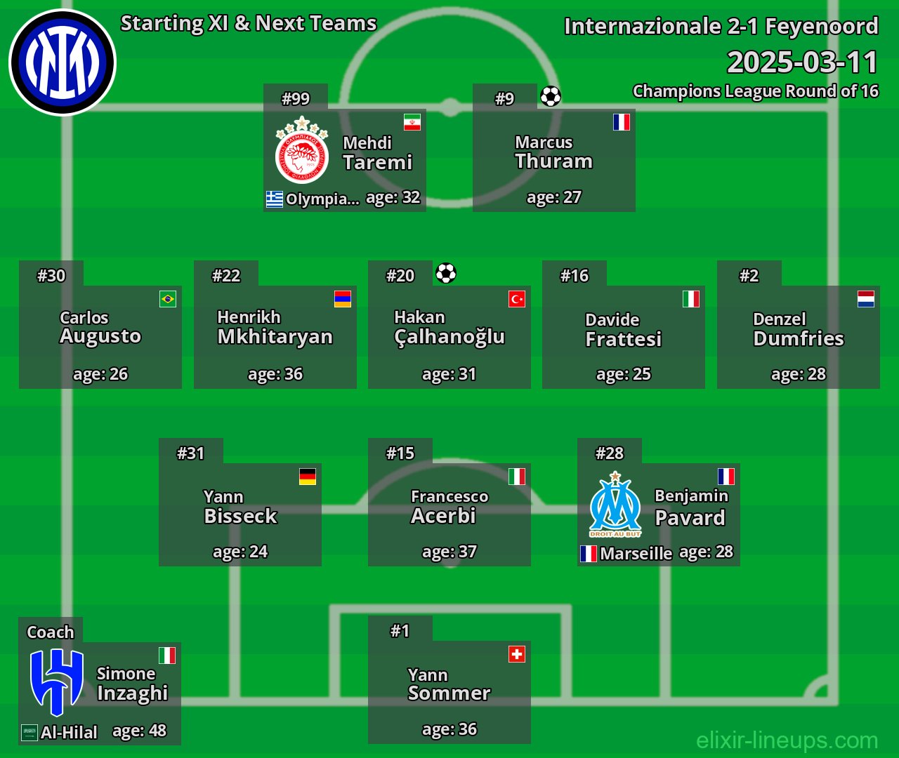 Internazionale Starting XI & Next Teams 2025-03-11