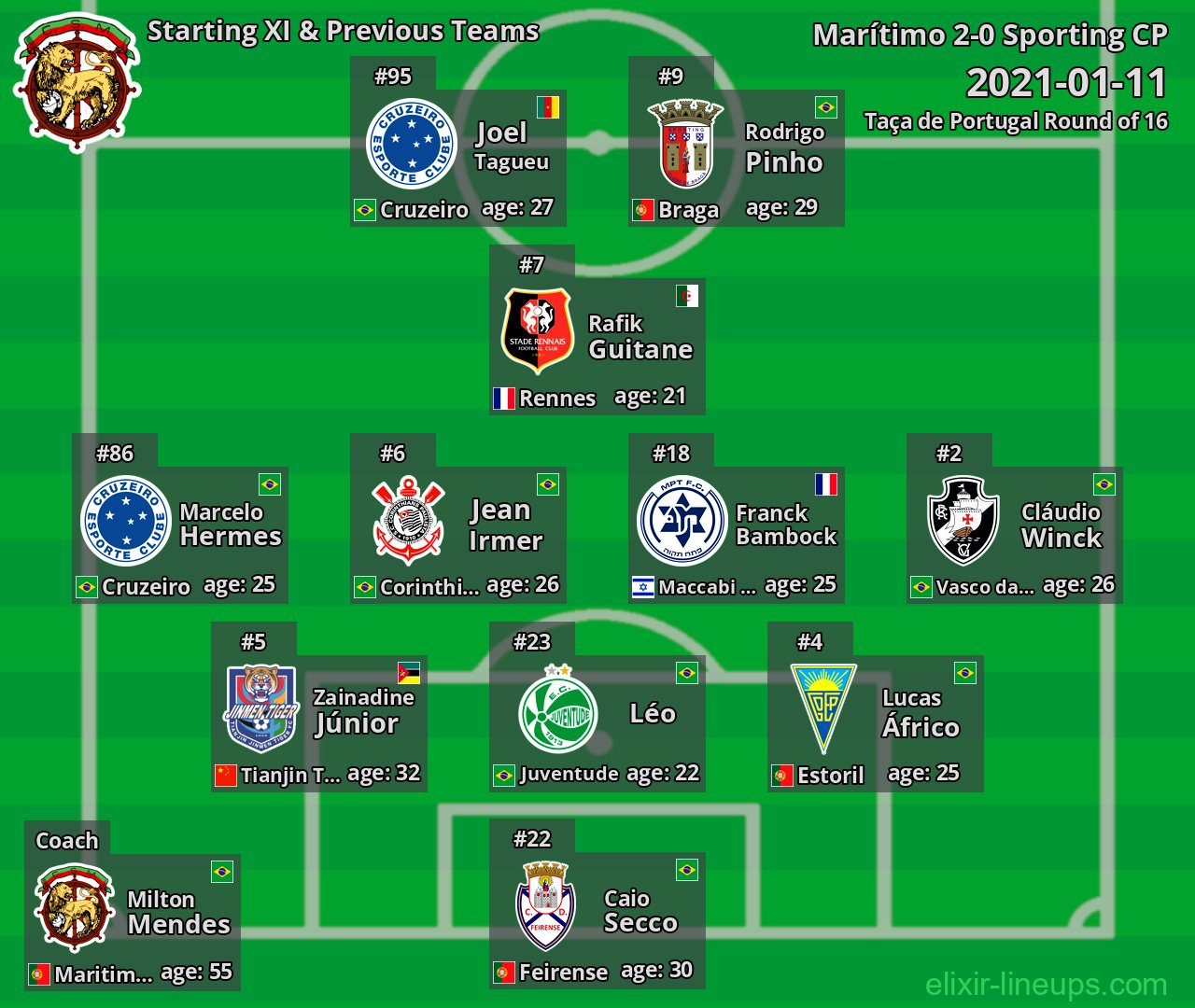 Marítimo Starting XI & Previous Teams 2021-01-11