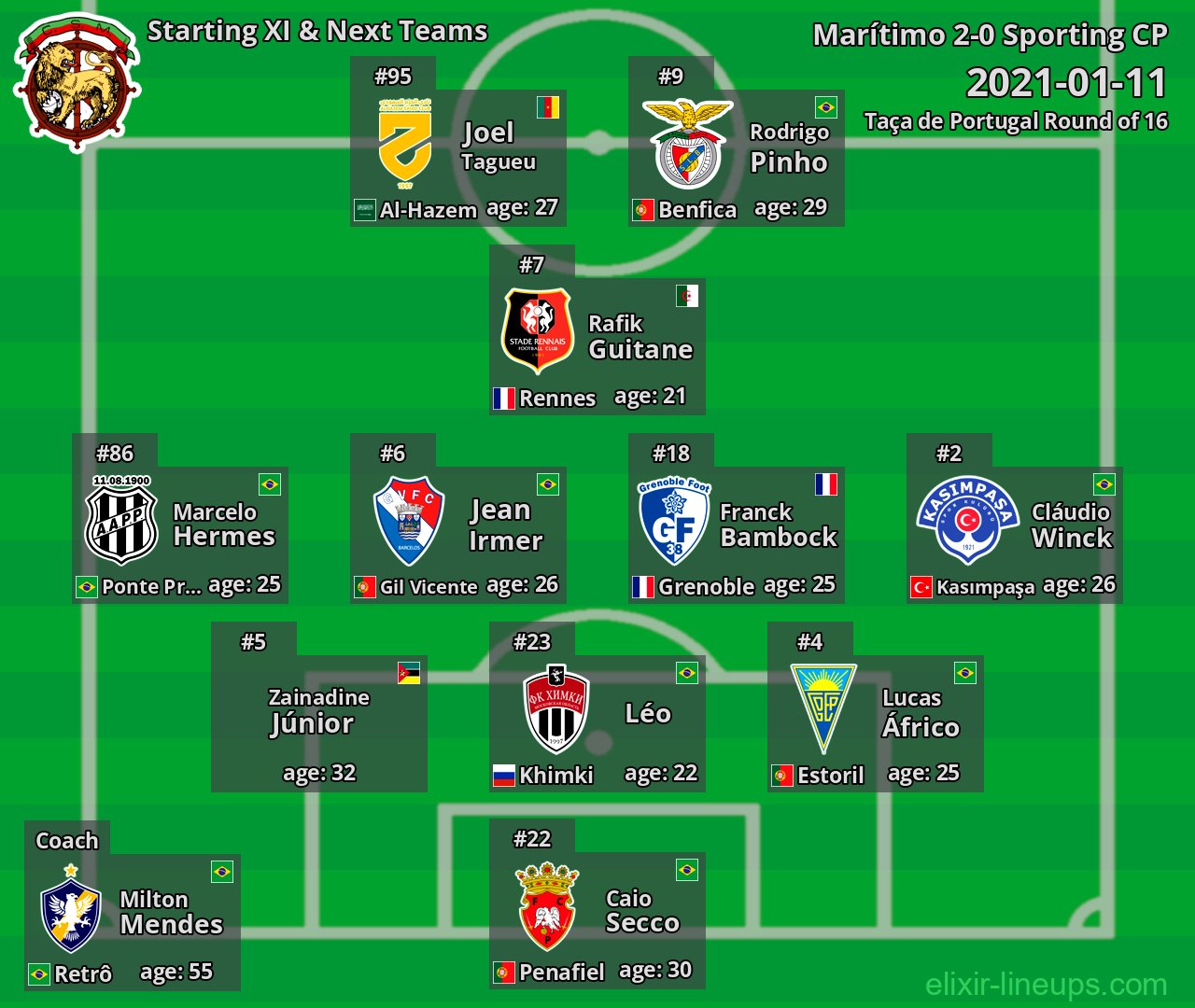 Marítimo Starting XI & Next Teams 2021-01-11