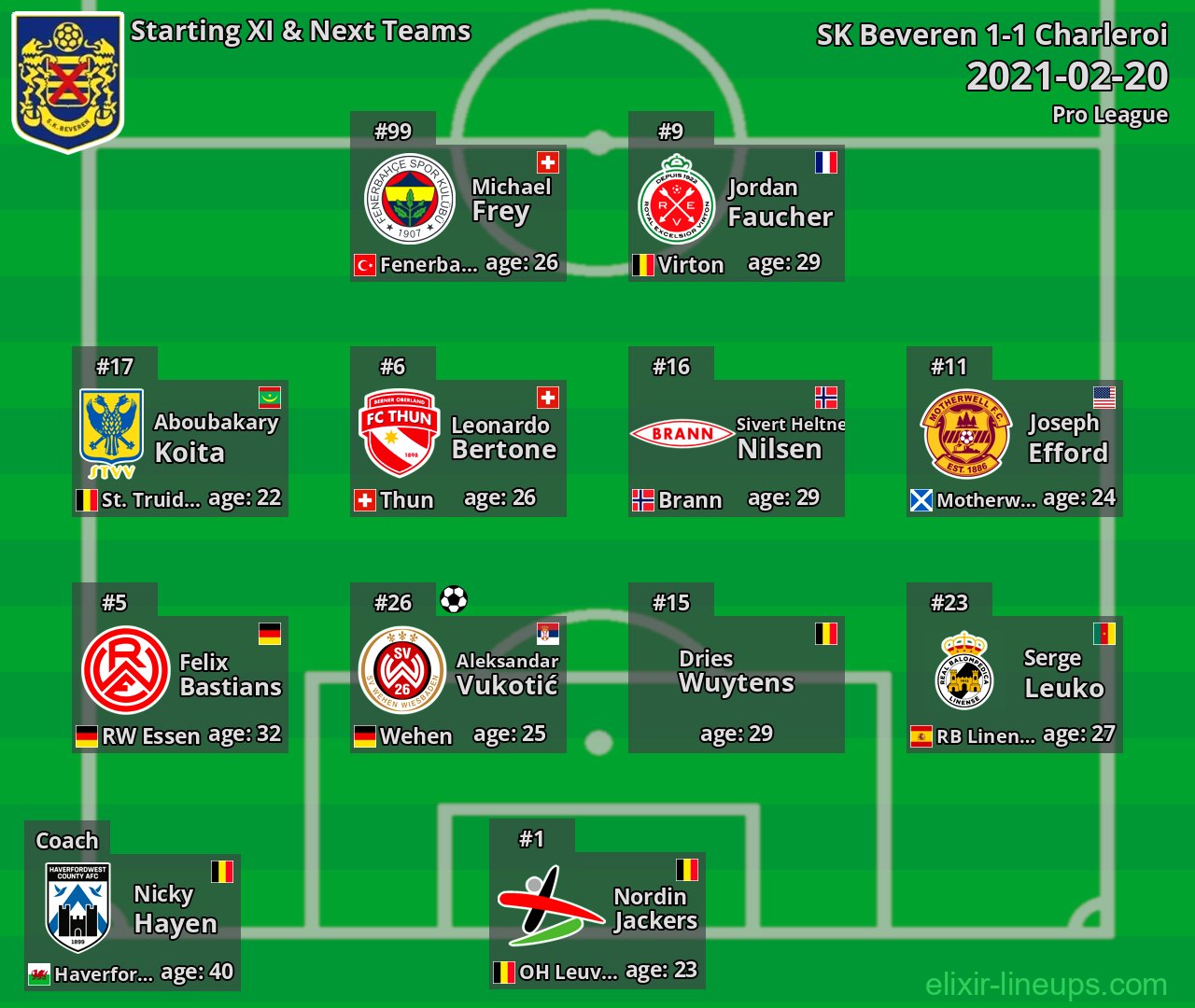 SK Beveren Starting XI & Next Teams 2021-02-20