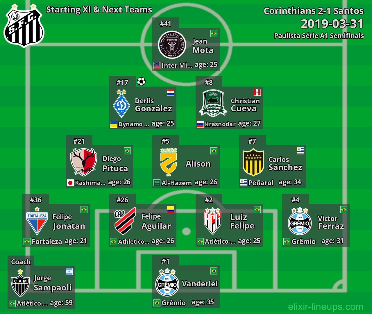 Santos Starting XI & Next Teams 2019-03-31