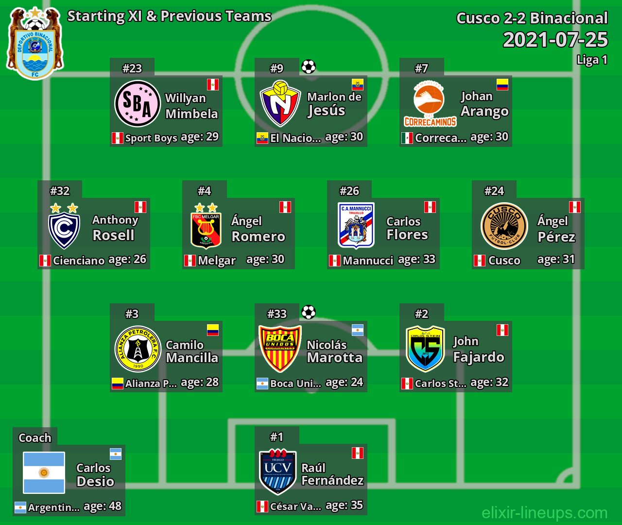 Binacional Starting XI & Previous Teams 2021-07-25
