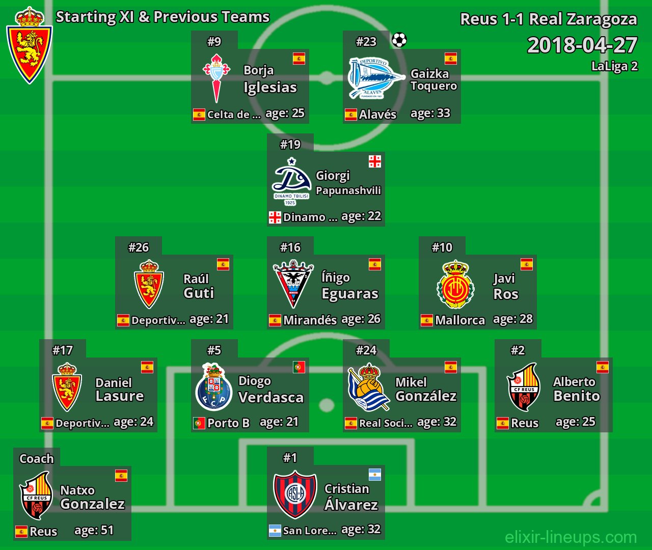 Real Zaragoza Starting XI & Previous Teams 2018-04-27