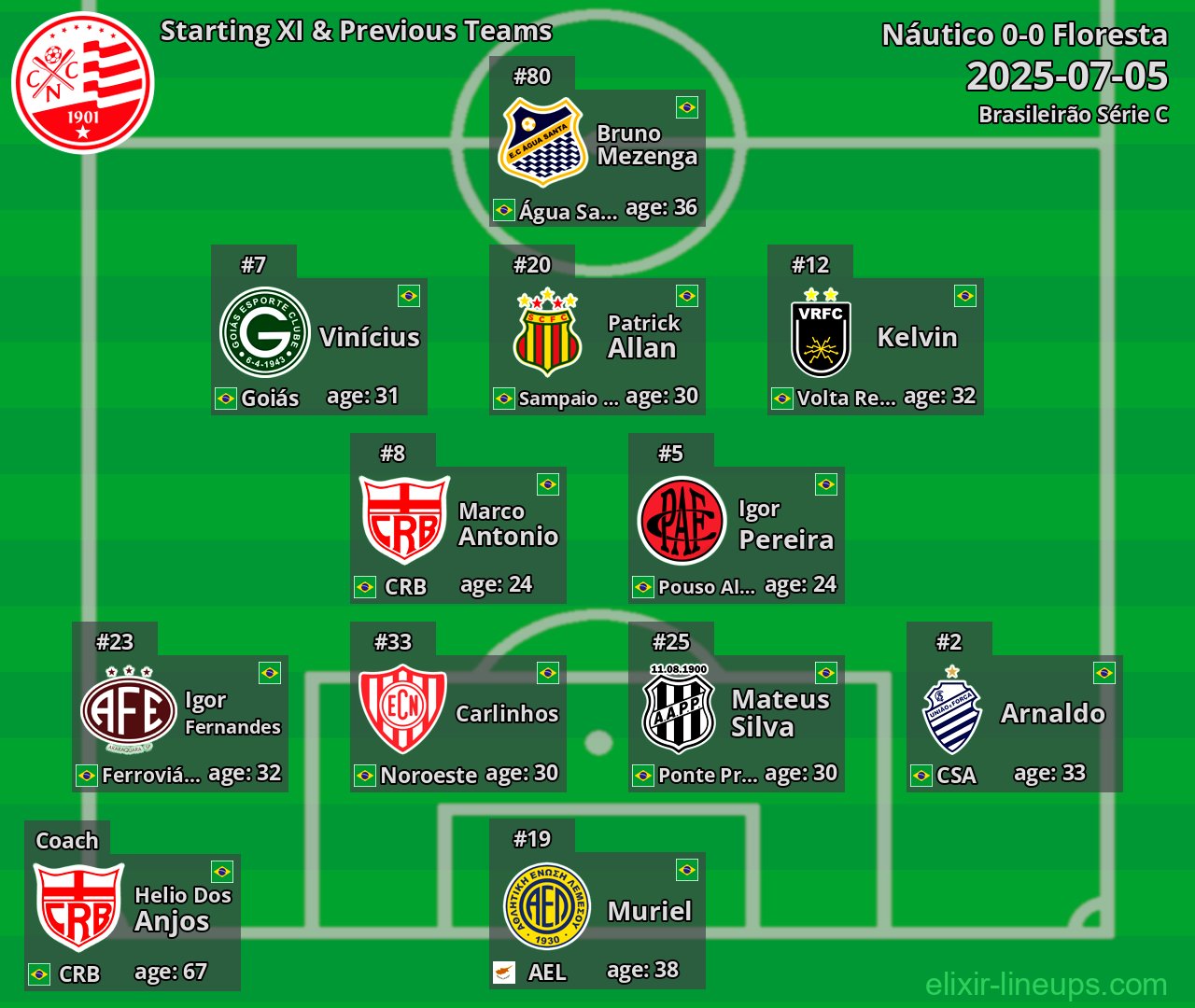 Náutico Starting XI & Previous Teams 2025-07-05
