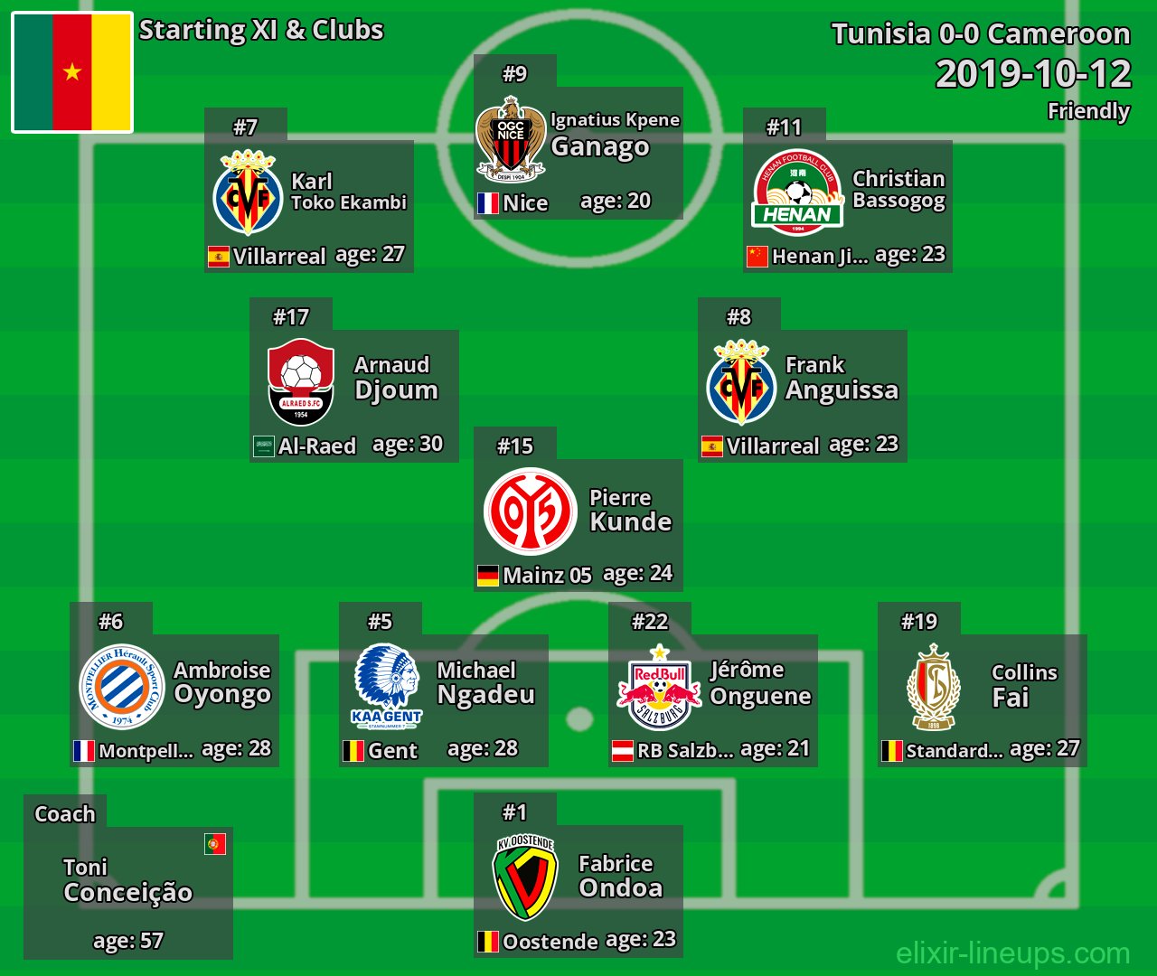 Cameroon Starting XI 2019-10-12