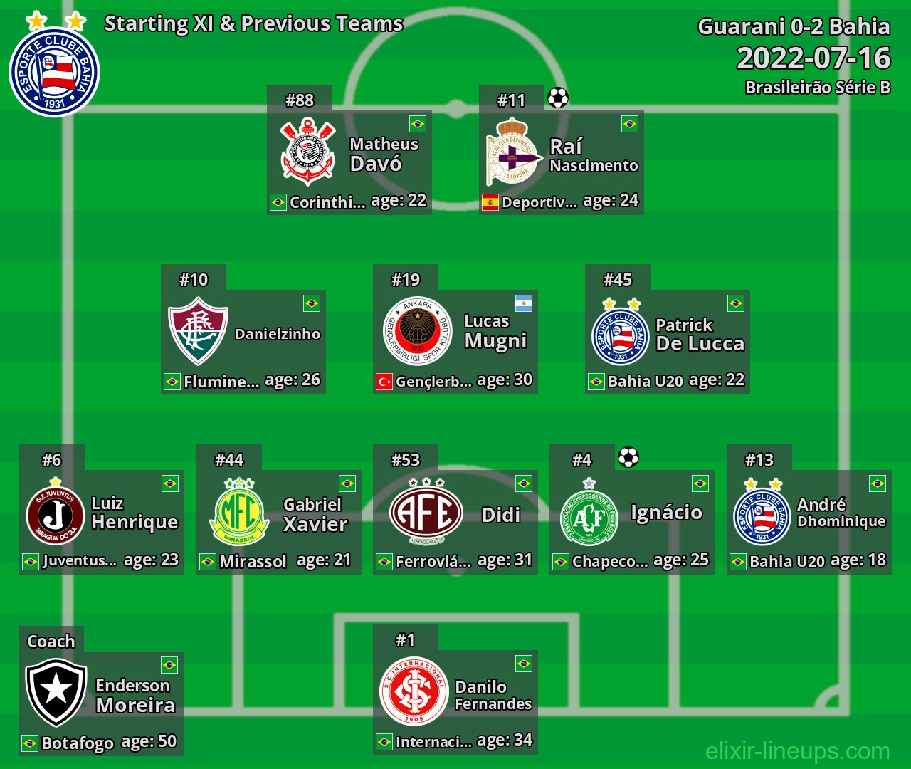 Bahia Starting XI & Previous Teams 2022-07-16