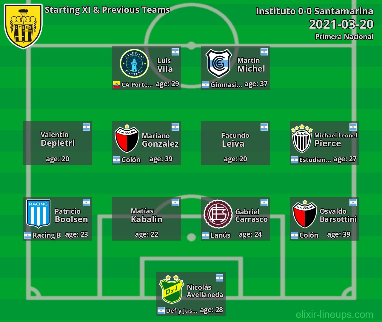 Santamarina Starting XI & Previous Teams 2021-03-20