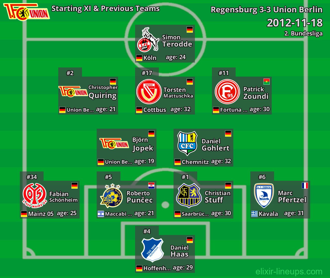 Union Berlin Starting XI & Previous Teams 2012-11-18