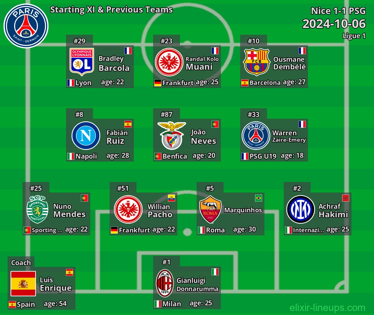 PSG Starting XI & Previous Teams 2024-10-06