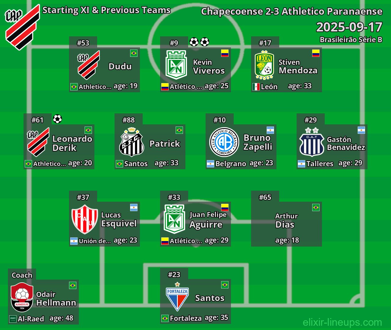Athletico Paranaense Starting XI & Previous Teams 2025-09-17