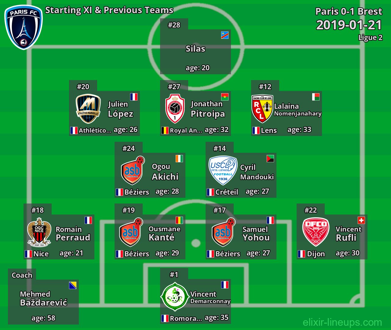 Paris Starting XI & Previous Teams 2019-01-21