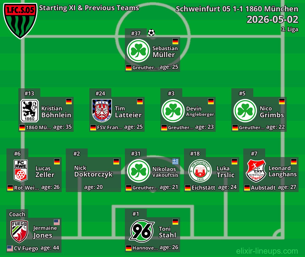 Schweinfurt 05 Starting XI & Previous Teams 2026-05-02
