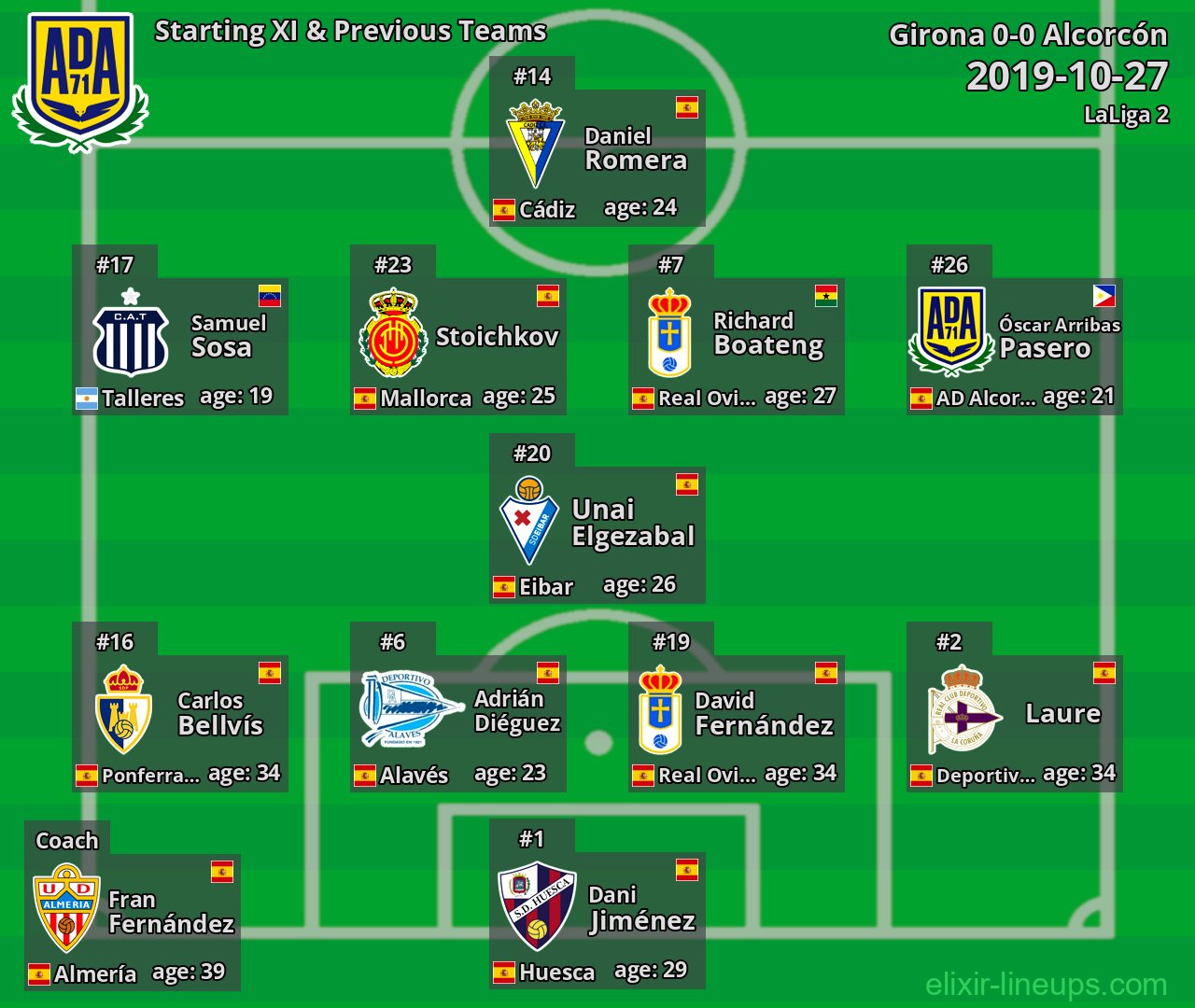 Alcorcón Starting XI & Previous Teams 2019-10-27