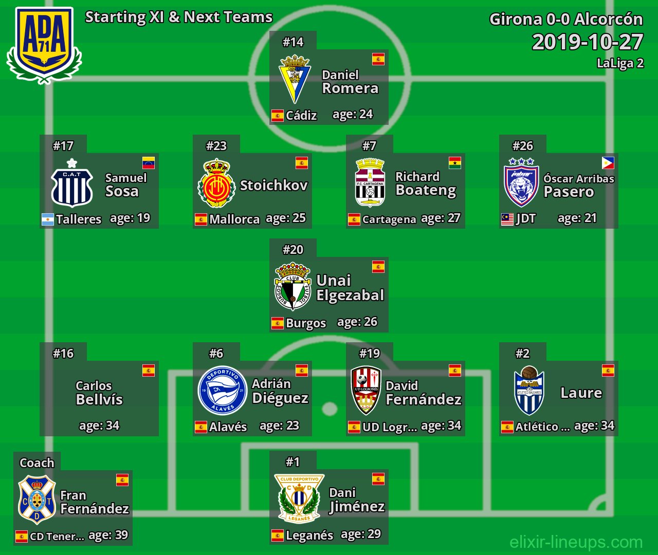 Alcorcón Starting XI & Next Teams 2019-10-27