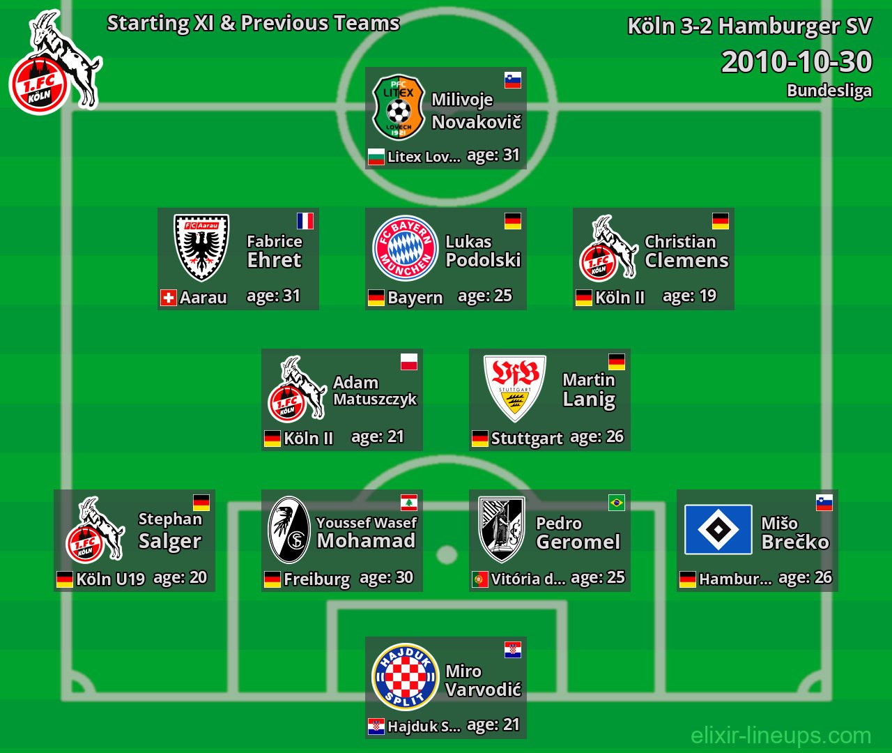Köln Starting XI & Previous Teams 2010-10-30