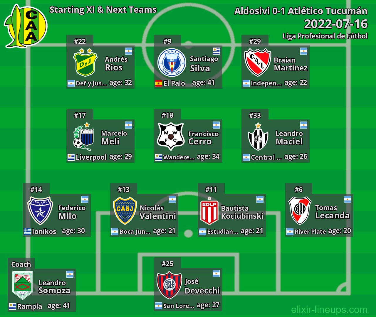 Aldosivi Starting XI & Next Teams 2022-07-16