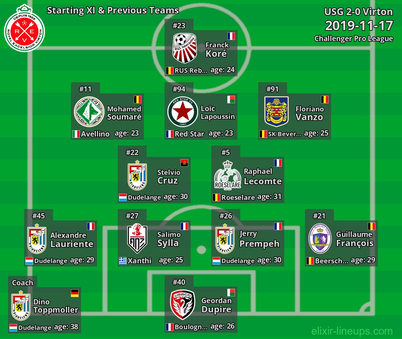 Virton Starting XI & Previous Teams 2019-11-17