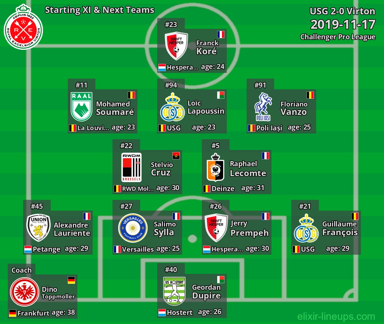 Virton Starting XI & Next Teams 2019-11-17