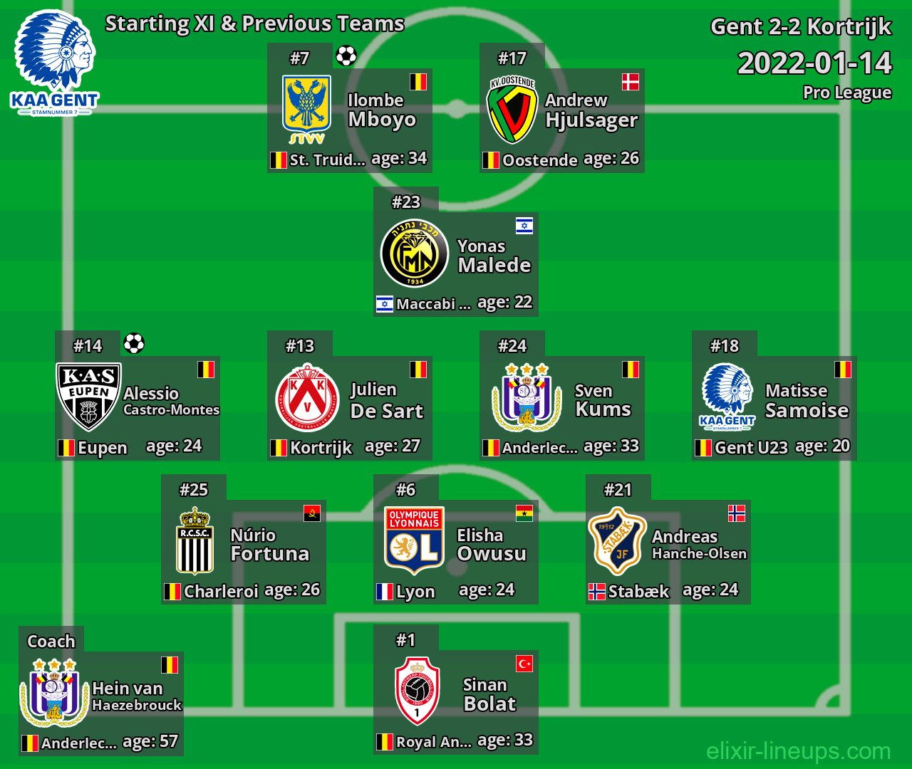 Gent Starting XI & Previous Teams 2022-01-14