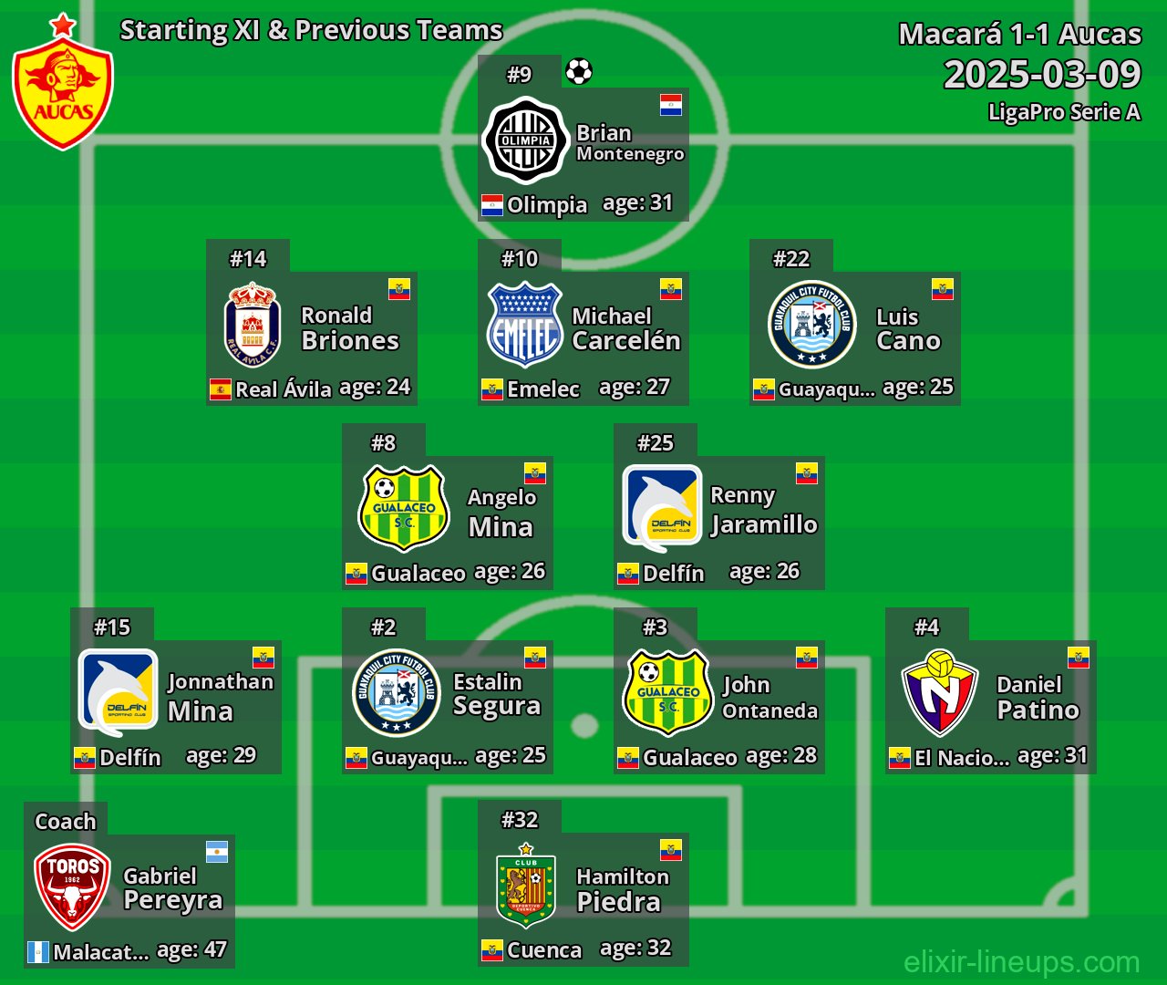 Aucas Starting XI & Previous Teams 2025-03-09