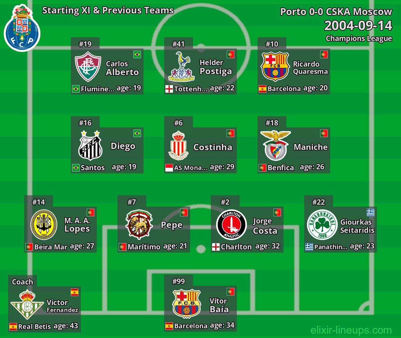 Porto Starting XI & Previous Teams 2004-09-14