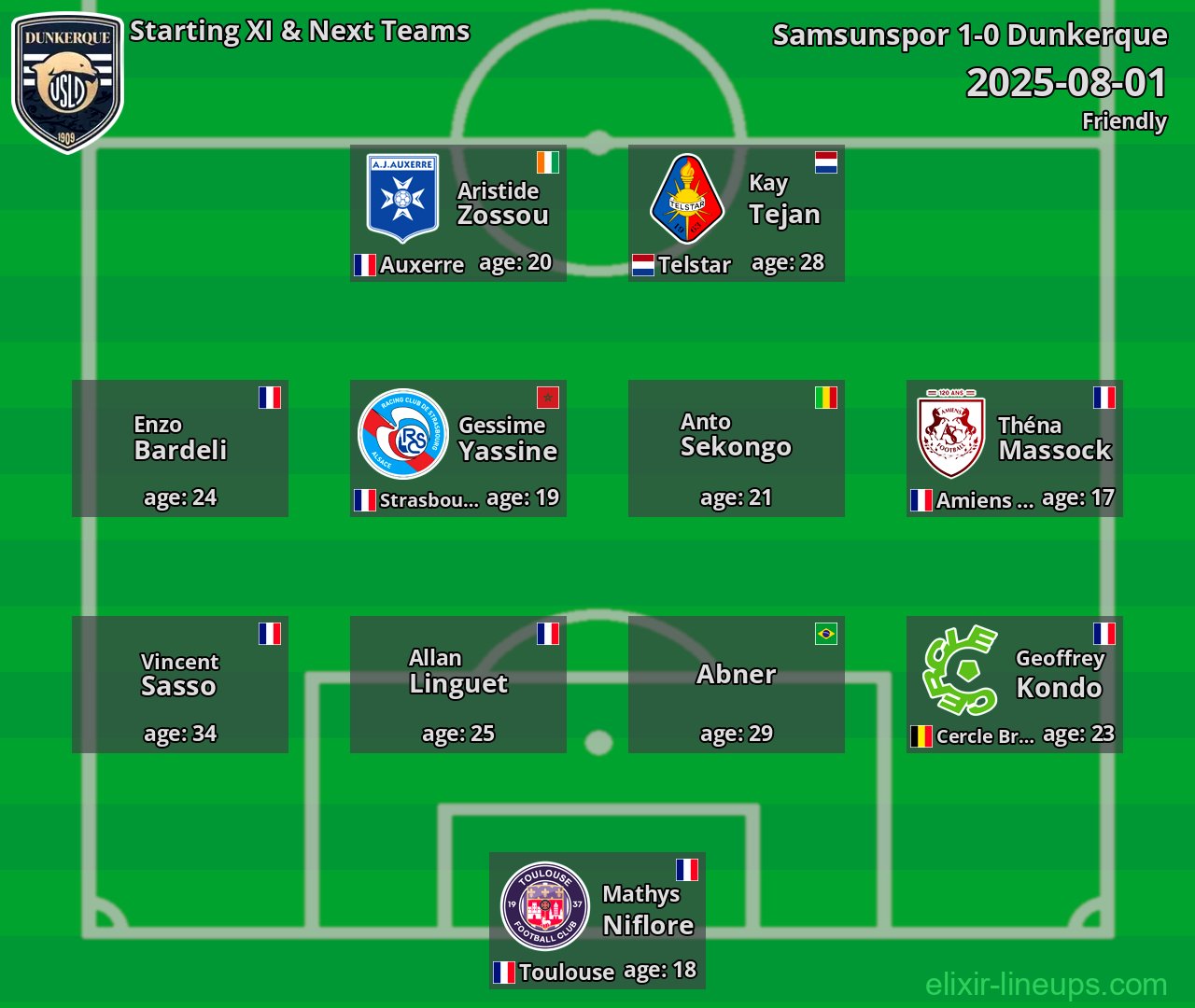 Dunkerque Starting XI & Next Teams 2025-08-01