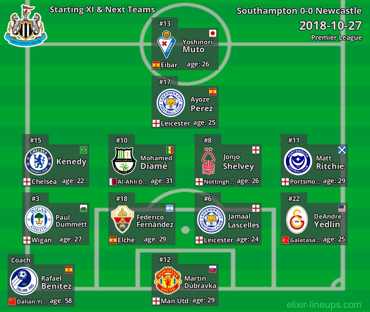 Newcastle Starting XI & Next Teams 2018-10-27