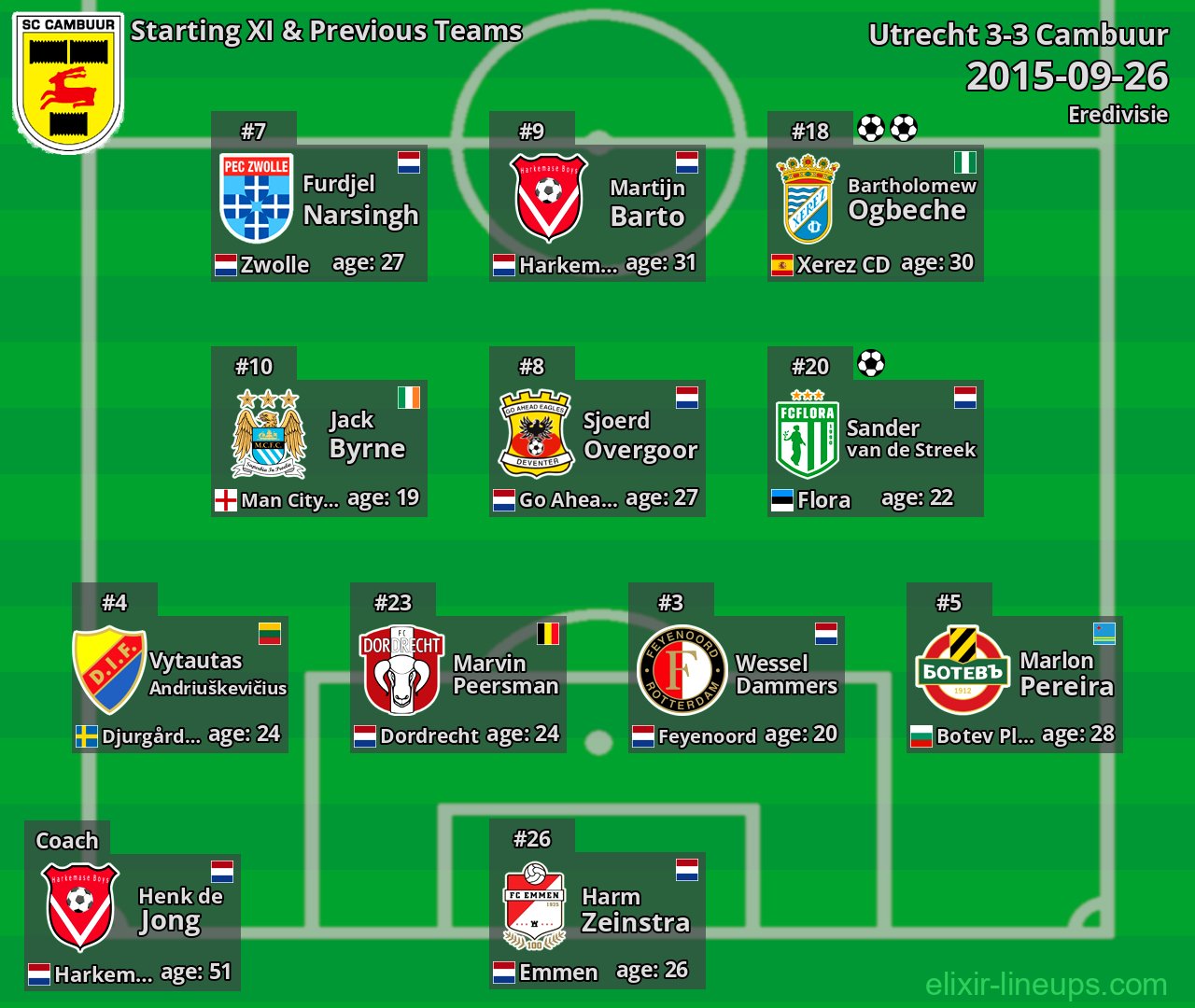 Cambuur Starting XI & Previous Teams 2015-09-26