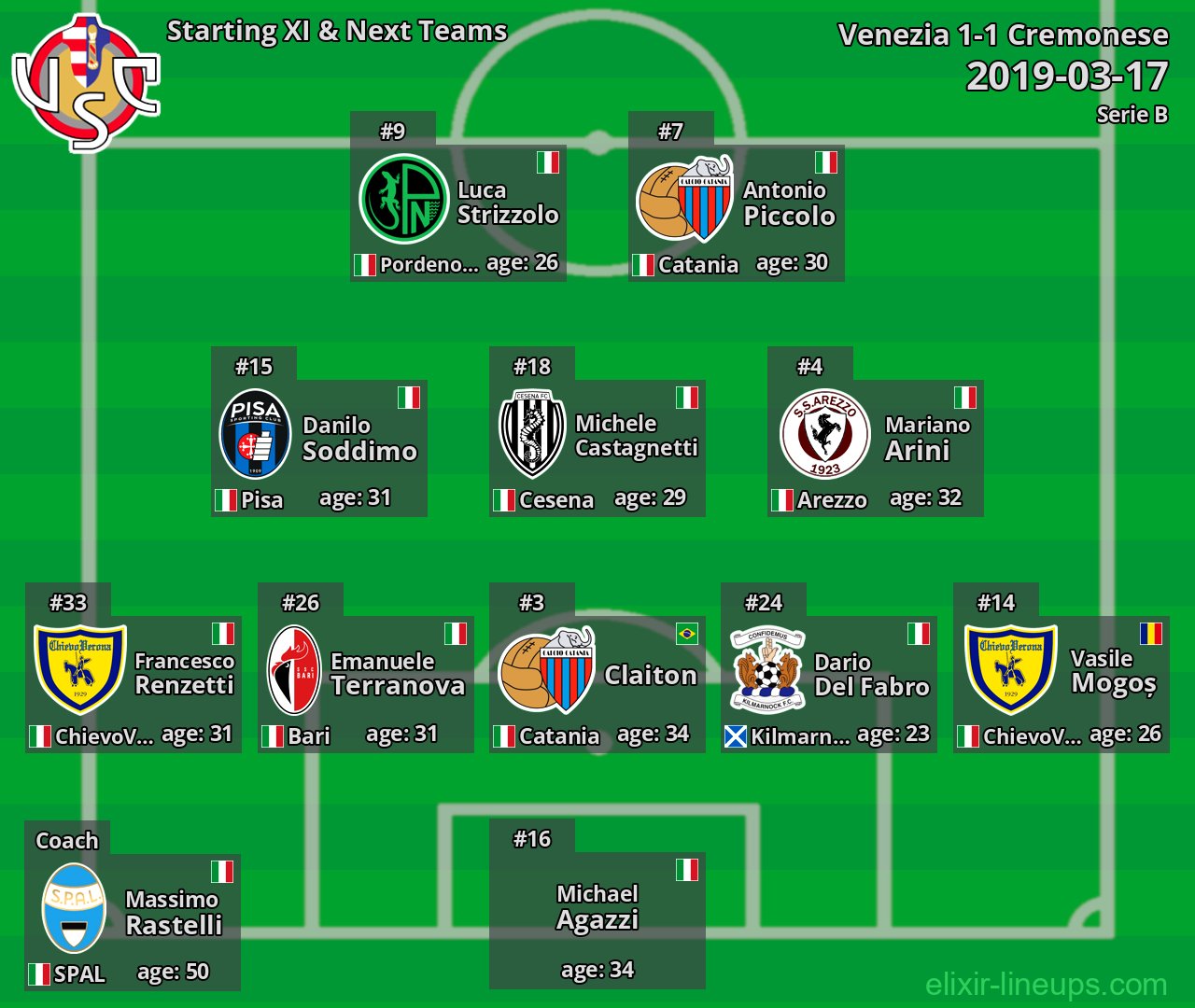 Cremonese Starting XI & Next Teams 2019-03-17