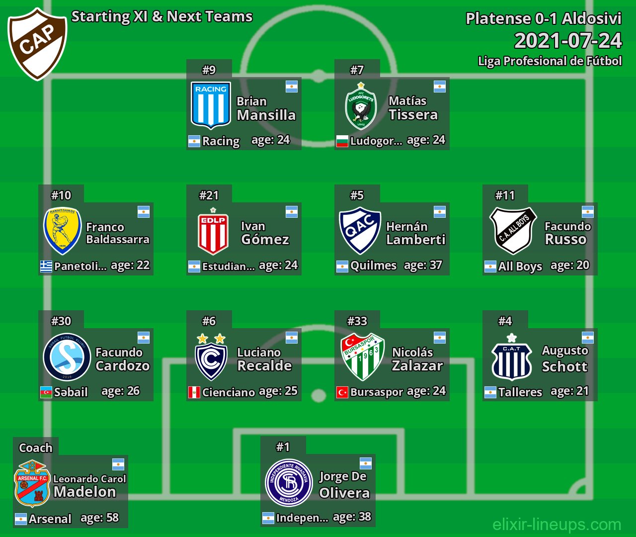 Platense Starting XI & Next Teams 2021-07-24