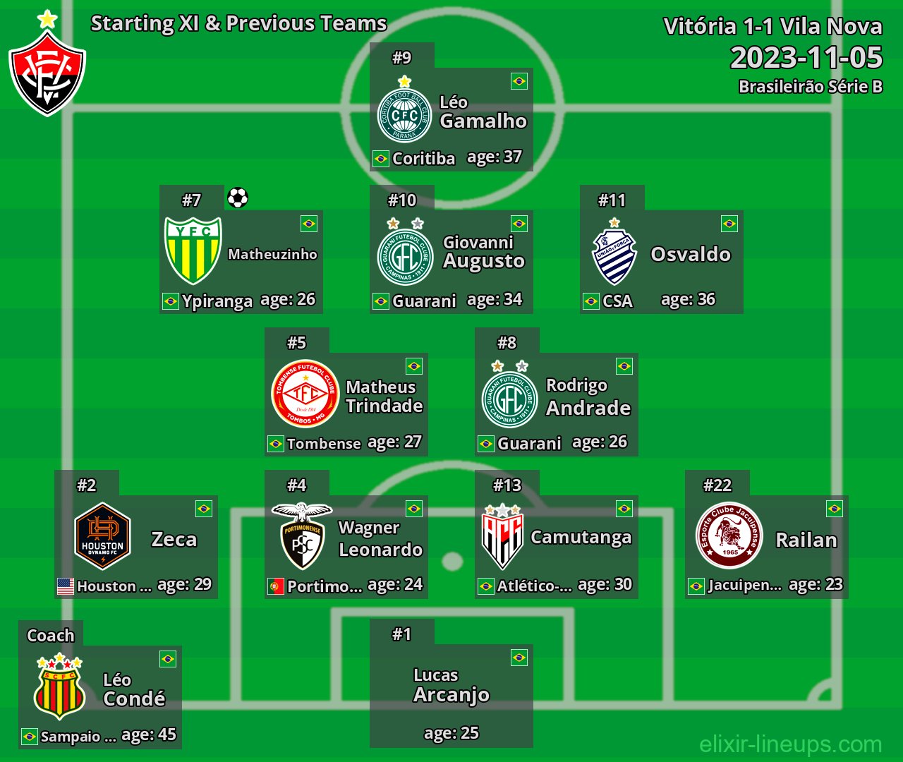 Vitória Starting XI & Previous Teams 2023-11-05