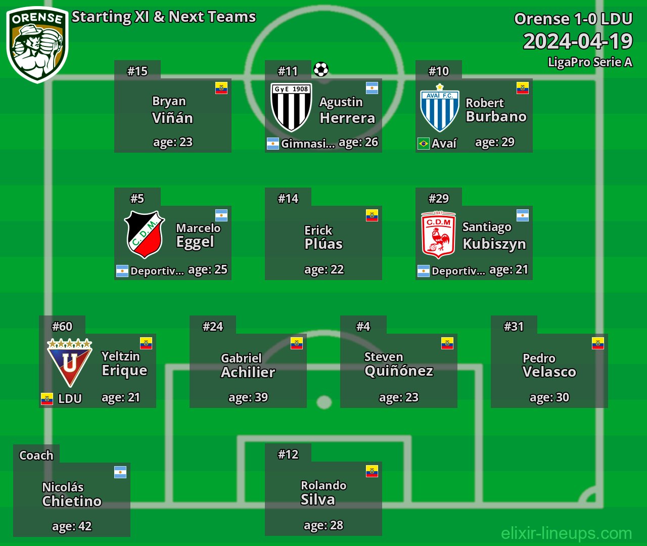 Orense Starting XI & Next Teams 2024-04-19