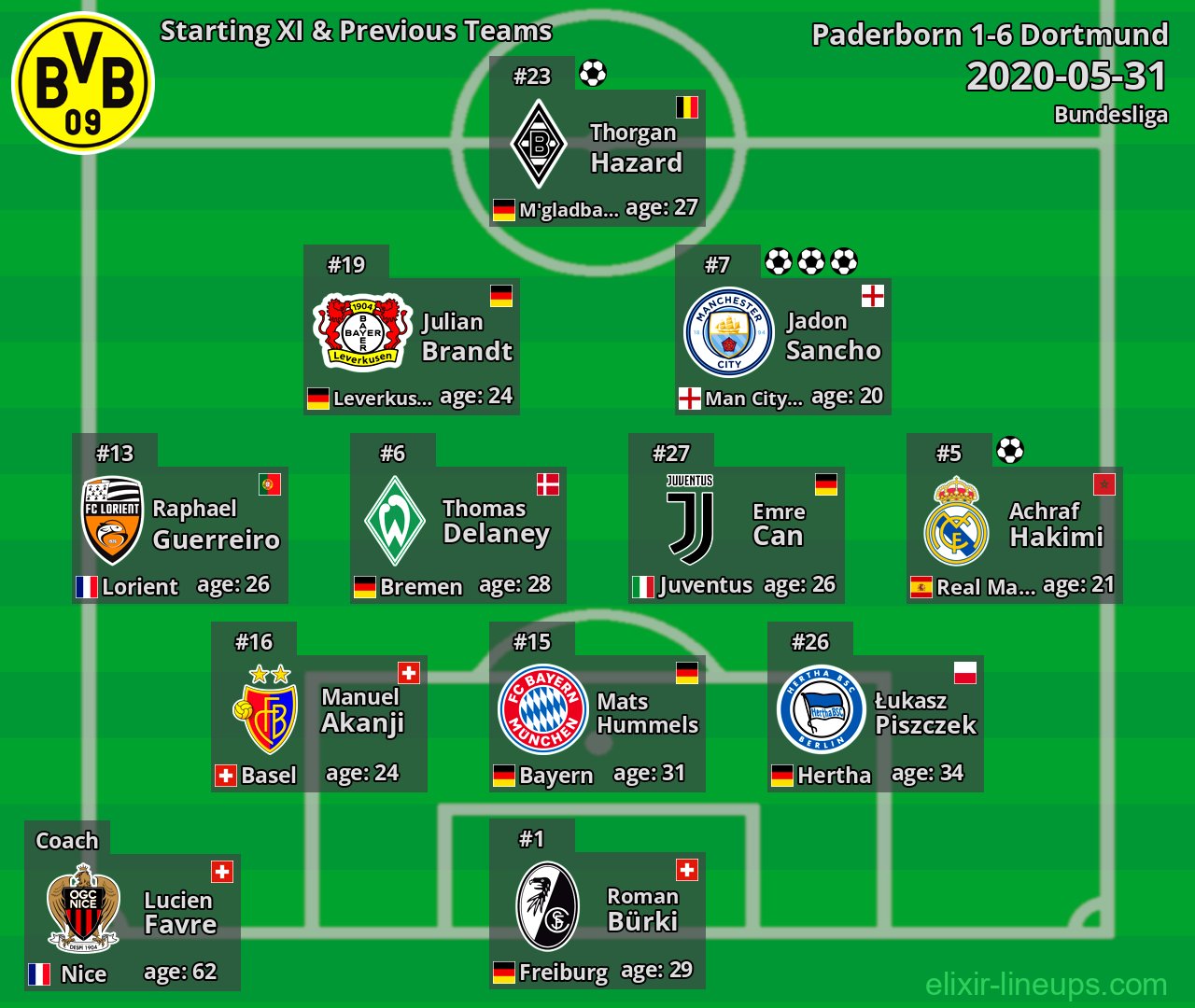 Dortmund Starting XI & Previous Teams 2020-05-31