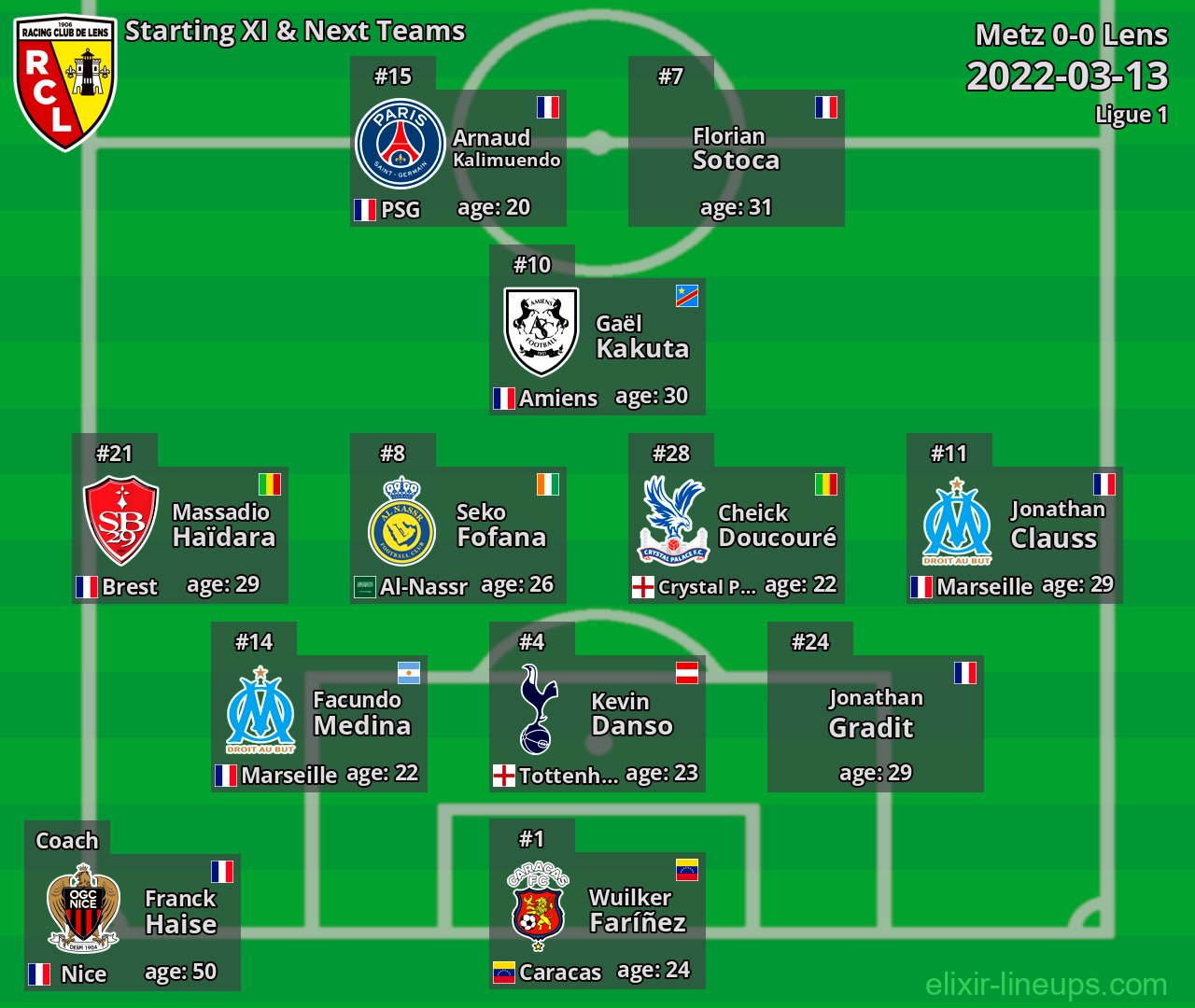 Lens Starting XI & Next Teams 2022-03-13