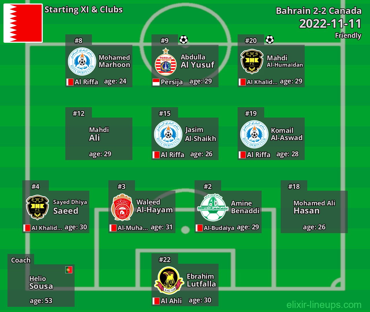 Bahrain Starting XI 2022-11-11