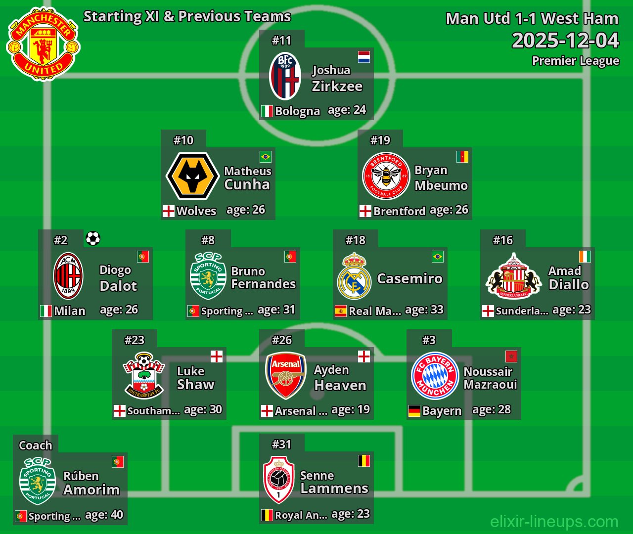 Man Utd Starting XI & Previous Teams 2025-12-04