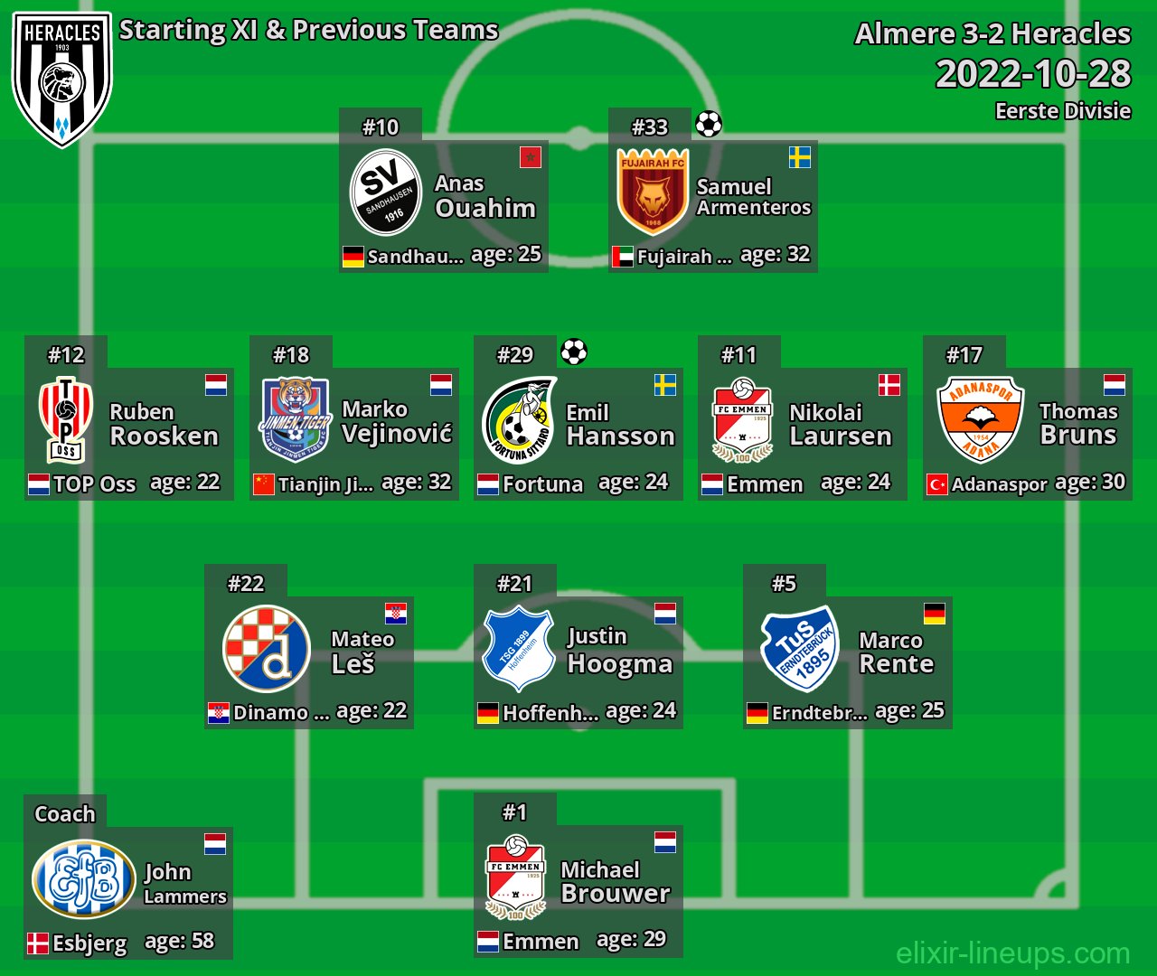 Heracles Starting XI & Previous Teams 2022-10-28