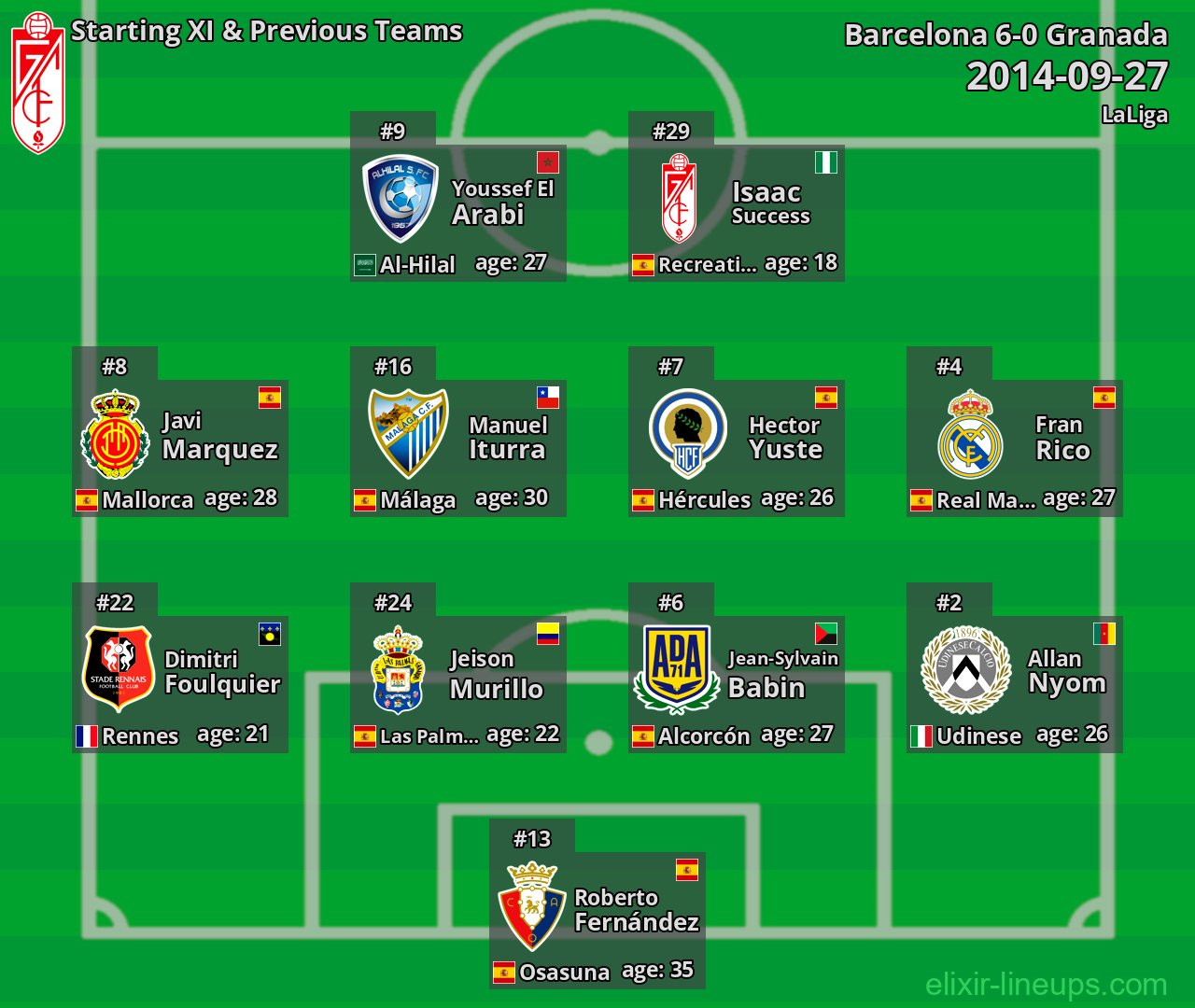Granada Starting XI & Previous Teams 2014-09-27